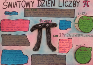 Światowy Dzień Liczby Pi