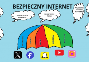 Szkolny Konkurs Informatyczny pt. „Internet – bezpiecznym miejscem zabawy i nauki” - II miejsce Antoni Orzechowski